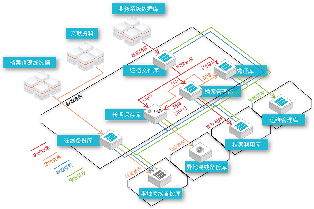 wp-hosting